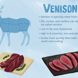 Venison (Deer Meat)