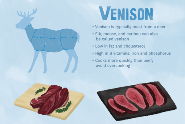 Venison (Deer Meat)