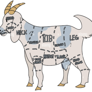 Chevon (Goat Meat)